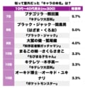 ねずみ男にブタゴリラ、その本名は？ 知って驚いた「漫画・アニメキャラの意外な名前」ランキングの画像002