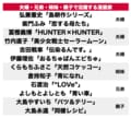 『NARUTO』『はじこい』『シャーマンキング』も！才能の家系「兄弟・姉妹」で大活躍する漫画家たちの画像001