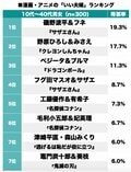 『鬼滅の刃』炭十郎＆葵枝夫妻は7位！「いい夫婦の日」漫画・アニメの“お似合い夫婦”カップルランキングの画像001
