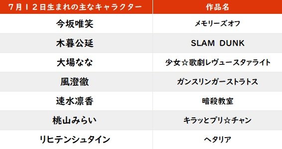 【今日が誕生日】「fripSide」「μ's」でも活躍！ 歌唱力抜群の声優・南條愛乃のバースデーの画像001