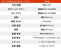 【今日が誕生日】瀬戸康史と『SEED』キラ＆カガリの花言葉は「少年時代の希望」「無邪気」「変わり者」の画像001