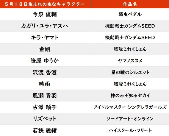【今日が誕生日】瀬戸康史と『SEED』キラ＆カガリの花言葉は「少年時代の希望」「無邪気」「変わり者」の画像001