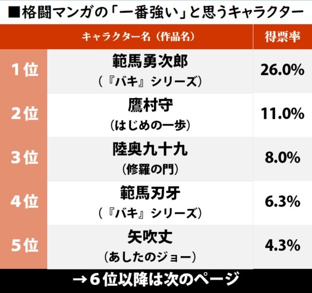 RIZINで見てみたい!? 格闘マンガの「最強キャラクター」ランキング 圧倒的1位『バキ』シリーズ“範馬勇次郎”に迫った猛者とは…？の画像001