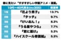 『花より男子』に『けいおん』に『うる星やつら』も！ 春にピッタリ「すがすがしい学園アニメ・漫画」ランキングの画像001