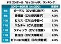 1位野沢雅子・孫悟空に続くのは!?『ドラゴンボール』の「かっこいい声」ランキングの画像002