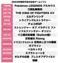 『エルデンリング』に『ポケモンアルセウス』に『ゼルダの伝説 ブレスオブザワイルド続編』も発売！ 時間が足りない…2022年のゲーム業界が「とんでもないことになりそう」なワケ【ヤマグチクエスト・コラム】の画像001