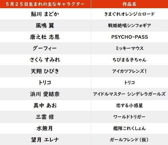 【今日が誕生日】西野七瀬＆「銀魂」作者・空知英秋の花言葉は「孤独」「才能」「詩」の画像001
