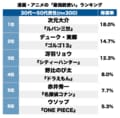 次元大介に冴羽リョウ『名探偵コナン』赤井秀一も!? スゴすぎるテクニックを持つ最強「銃使い」ランキングの画像001