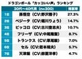 1位野沢雅子・孫悟空に続くのは!?『ドラゴンボール』の「かっこいい声」ランキングの画像001