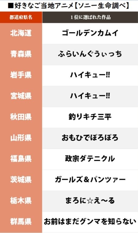 岐阜『君の名は。』埼玉『クレしん』自県の「好きなご当地アニメ1位」が発表、唯一「回答ナシ」だった県は…!?の画像001