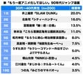 るろ剣に幽遊白書！90年代『週刊少年ジャンプ』で「再アニメ化」してほしい漫画は!?の画像001