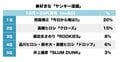 今日俺、ビーバップ、ろくでなし、特攻！ 年代別「一番好きなヤンキー漫画」ランキングの画像001