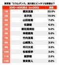 クールな目つき？ 肉体美？ 実写版『スラムダンク』流川楓役がハマりそうな俳優ランキングの画像001