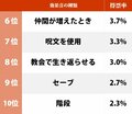 一番好きな「ドラクエの効果音」ランキング！ “会心の一撃”“レベルアップ”などファミコン世代なら脳内再現も余裕？の画像002