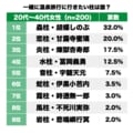 蟲柱＆恋柱が人気！ 女性が選ぶ“一緒に温泉旅行”に行きたい『鬼滅の刃』柱ランキングの画像001