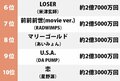 『君の名は。』『妖怪ウォッチ』を越えたのは？ YouTubeでもっとも視聴された「アニメ関連MV」ランキングの画像002
