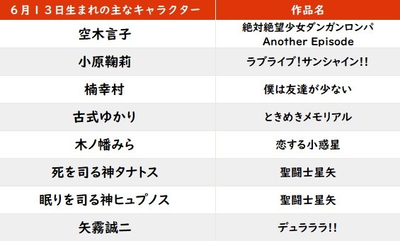 【今日が誕生日】「ラブライブ！サンシャイン!!」Aqoursの小原鞠莉＆「僕は友達が少ない」楠幸村のバースデーの画像001