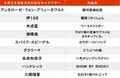 【今日が誕生日】『鬼滅の刃』や『東京喰種』でも活躍の人気声優・花江夏樹が29歳に！の画像001