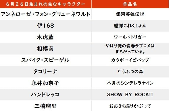 【今日が誕生日】『鬼滅の刃』や『東京喰種』でも活躍の人気声優・花江夏樹が29歳に！の画像001
