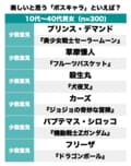 鬼舞辻無惨にディオ！ 怖い…けど“ビジュアルが美しい”ボスキャラランキングの画像003