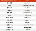 【今日が誕生日】『鬼滅の刃』“炎柱”煉獄杏寿郎の花言葉は「希望」「信頼」「友情」の画像001