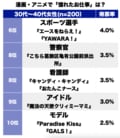 『ハンサムな彼女』の女優に『動物のお医者さん』も!? 30＆40代女性に聞く「漫画＆アニメで憧れたお仕事」ランキングの画像002
