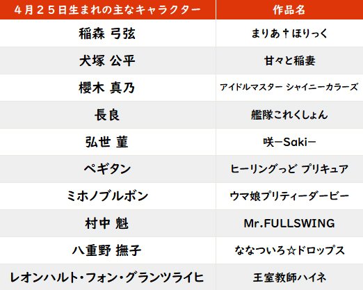 【今日が誕生日】「ANZEN漫才」みやぞん＆「甘々と稲妻」犬塚公平の花言葉は「謙虚」「才能」「愛情」の画像001