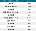 【今日が誕生日】関ジャニ・大倉忠義＆キスマイ・横尾渉、そしてあんスタ・三毛縞斑の花言葉はの画像002