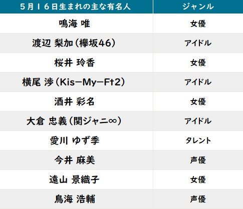 【今日が誕生日】関ジャニ・大倉忠義＆キスマイ・横尾渉、そしてあんスタ・三毛縞斑の花言葉はの画像002
