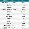 【今日が誕生日】山田涼介＆横山裕、ピッコロの花言葉は「精神的な美」「高潔」「たくらみ」の画像002