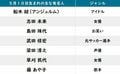 【今日が誕生日】『鬼滅の刃』“炎柱”煉獄杏寿郎の花言葉は「希望」「信頼」「友情」の画像002