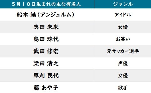【今日が誕生日】『鬼滅の刃』“炎柱”煉獄杏寿郎の花言葉は「希望」「信頼」「友情」の画像002