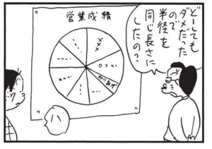 どーしてもダメだったので半径を同じ長さにしたの? ハ