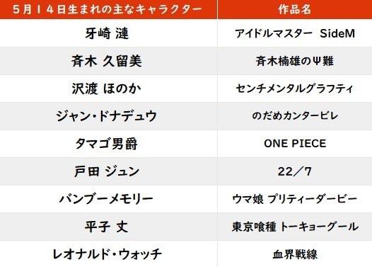 【今日が誕生日】バナナマン・日村＆アイマスSideM・牙崎漣の花言葉は「安らぎ」「無邪気」の画像001