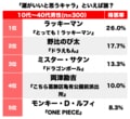 1位・ラッキーマンに続くのはミスター・サタンに野比のび太！ 漫画・アニメ「一番強運の持ち主だと思うキャラ」ランキングの画像001