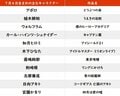 【今日が誕生日】歌に演技に！ 多方面で大活躍するカリスマ・GACKTが47歳にの画像001