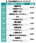 「せやかて工藤」『名探偵コナン』服部平次が1位！アニメ＆漫画の「関西弁キャラ」といえば誰!?の画像001