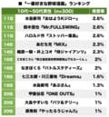 プロ野球開幕記念！ 巨人の星、タッチ、ドカベン「一番好きな野球漫画」ランキングの画像002