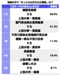 『鬼滅の刃』煉獄杏寿郎の思いを継いだ竈門炭治郎の泣ける戦いも…読者が選ぶ「もっとも心打たれた名勝負」ランキングBEST3の画像001