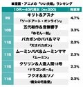 『鬼滅の刃』炭十郎＆葵枝夫妻は7位！「いい夫婦の日」漫画・アニメの“お似合い夫婦”カップルランキングの画像002