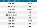 【今日が誕生日】『鬼滅の刃』栗花落カナヲの花言葉は「清純」「変わらぬ愛」の画像002