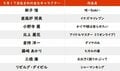 【今日が誕生日】V6・井ノ原快彦＆「おお振り」三橋廉の花言葉は「思いやり」「理想の恋人」「強い正義感」の画像001