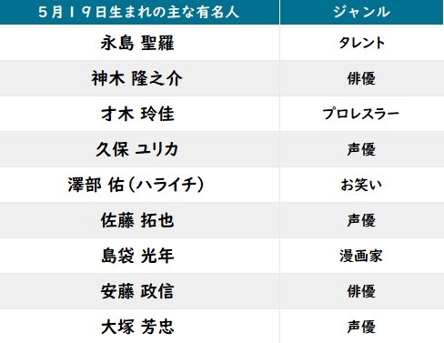 【今日が誕生日】『鬼滅の刃』栗花落カナヲの花言葉は「清純」「変わらぬ愛」の画像002