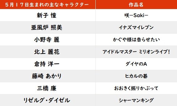 【今日が誕生日】V6・井ノ原快彦＆「おお振り」三橋廉の花言葉は「思いやり」「理想の恋人」「強い正義感」の画像001