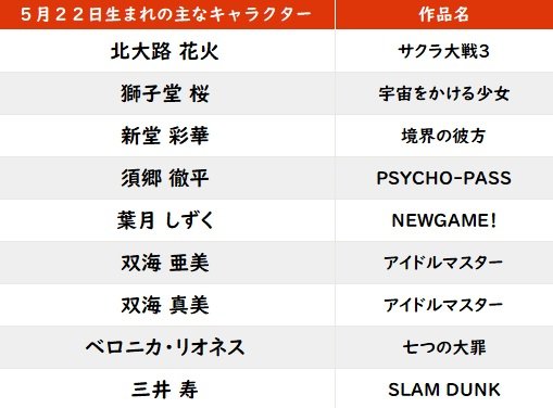 【今日が誕生日】『シン・エヴァ』庵野秀明監督の花言葉は「叡智」「熱心」「センスの良さ」の画像001