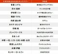 【今日が誕生日】HUNTER・ゴン、ワンピ・ルフィ、『鬼滅の刃』作者も！　こどもの日は誕生日ラッシュの画像001