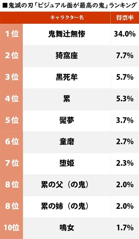 『鬼滅の刃』アンケート調査結果まとめ「アニメ神回」「悲しい過去」「鬼」など話題になったテーマを振り返るの画像003
