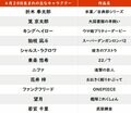 【今日が誕生日】「氷菓」折木奉太郎・「日向坂46」宮田愛萌の花言葉は「初恋」「純潔」「青春」の画像001