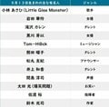 【今日が誕生日】滝沢カレン＆ジョジョ・シーザーの花言葉は「若き日の苦悩」「愛を信じる」の画像002