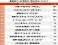 「サザエさん」夫婦が貫禄の1位！ 漫画＆アニメの「憧れの夫婦」ランキングの画像001